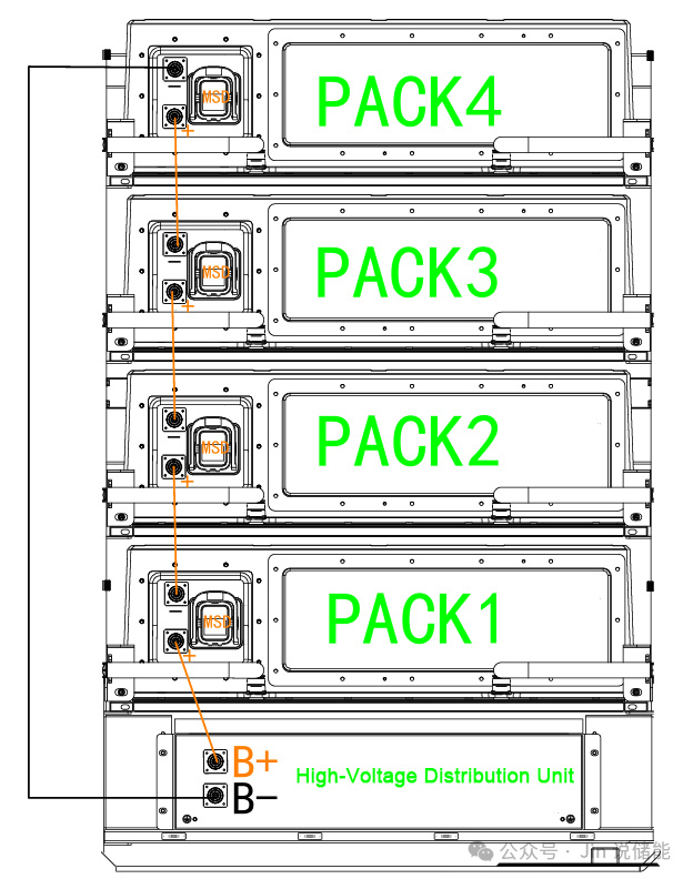 Battery String Architecture